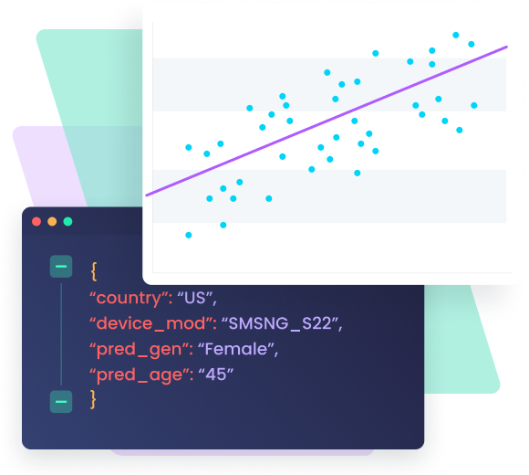 Bid shading in programmatic