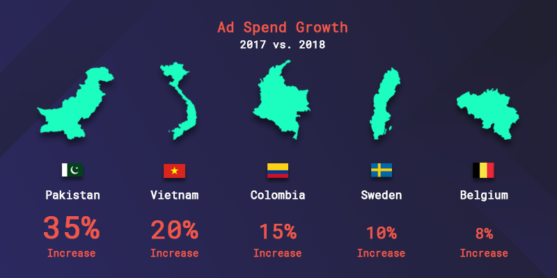 Ad Spend Growth - 2017 vs. 2018 