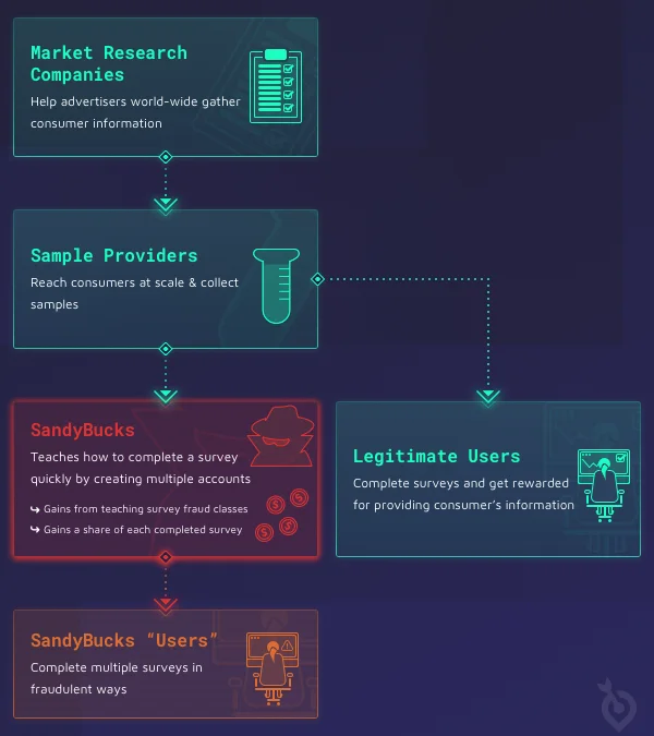 mxpartime fraud process 