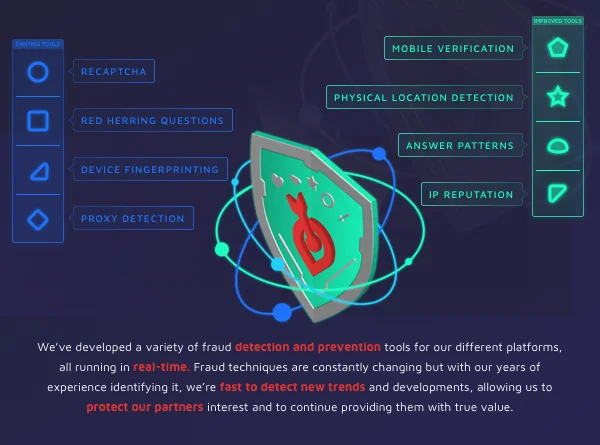 Persona.ly's Market Research fraud detection and prevention tools 