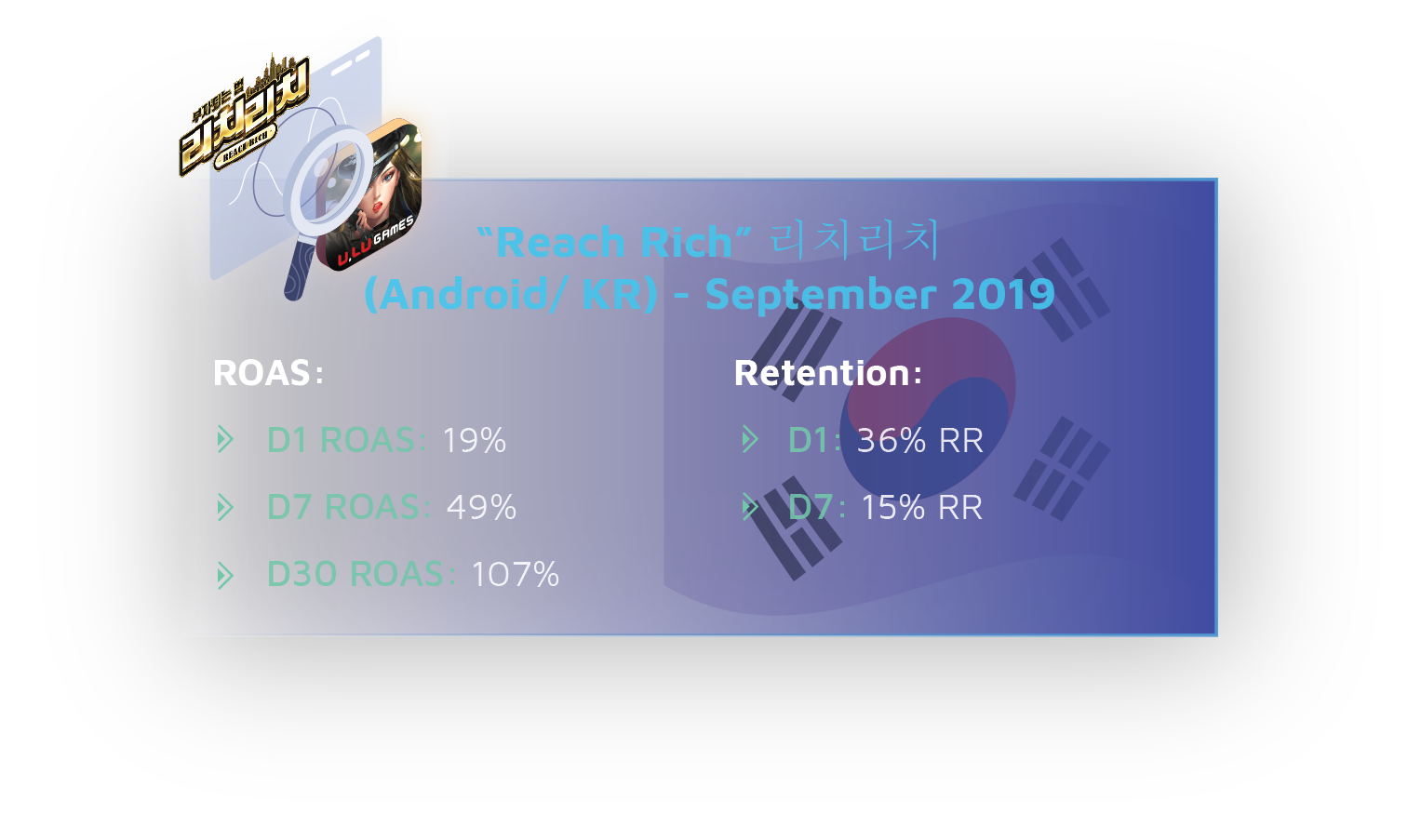 Reach Rich September 2019: 
ROAS:
D1 ROAS 19% 
D7 ROAS 49%
D30 ROAS 107%
Retention:
D1 36% RR
D7 15% RR
