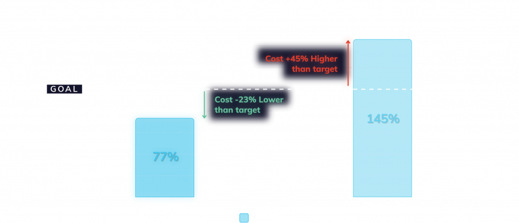 Android eCPI March 2020