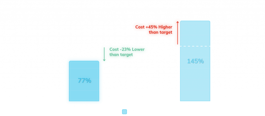 Android eCPI March 2020