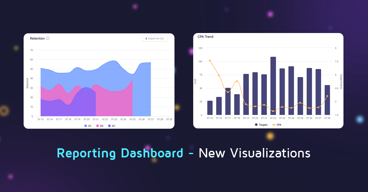 Reporting Dashboard – Improved Campaign Data Visualizations