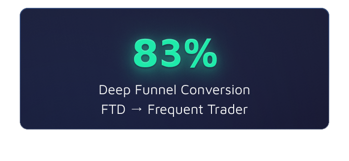 Digital marketing case study - Mobile commerce case study: Cotton Traders  boosts mobile conversion rate 24.8% - Digital Training Academy