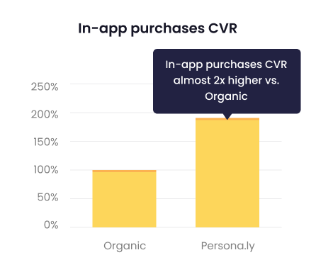 In-app-purchases-CVR