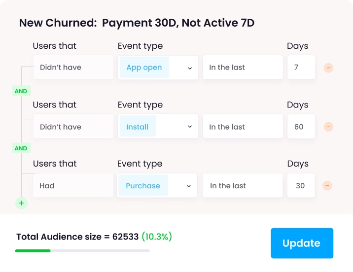 Live Audiences Segmentation Engine for mobile programmatic retargeting campaigns