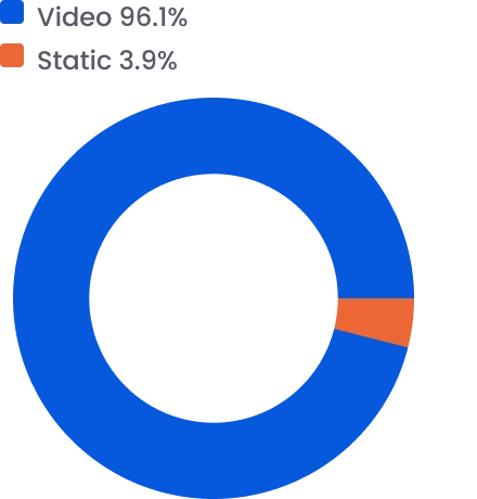incremental lift for mobile retargeting drivers