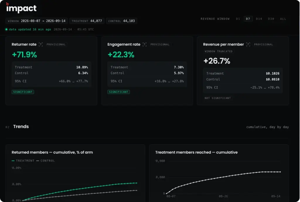 IMPACT incrementality measurement PLATFORM for mobile retargeting campaigns