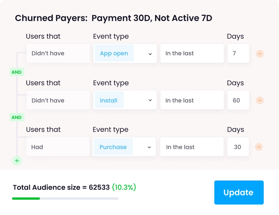 programmatic mobile segmentation audience for mobile campaigns