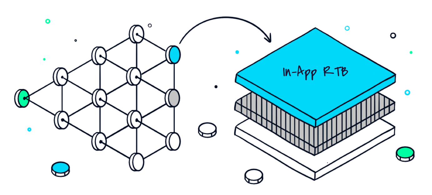 Managed DSP Illustration