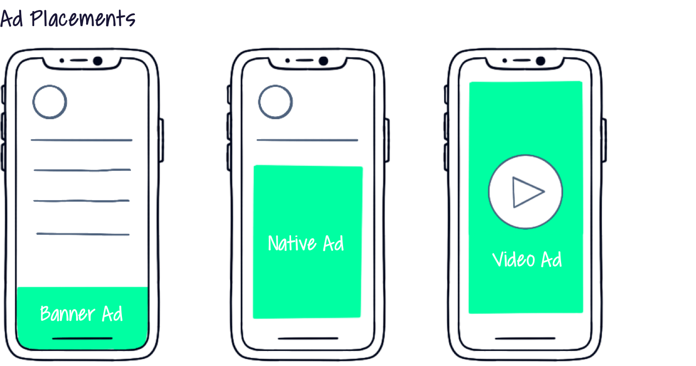 Ad Plcements - Banner Ad, Native Ad, Interstitial Ad