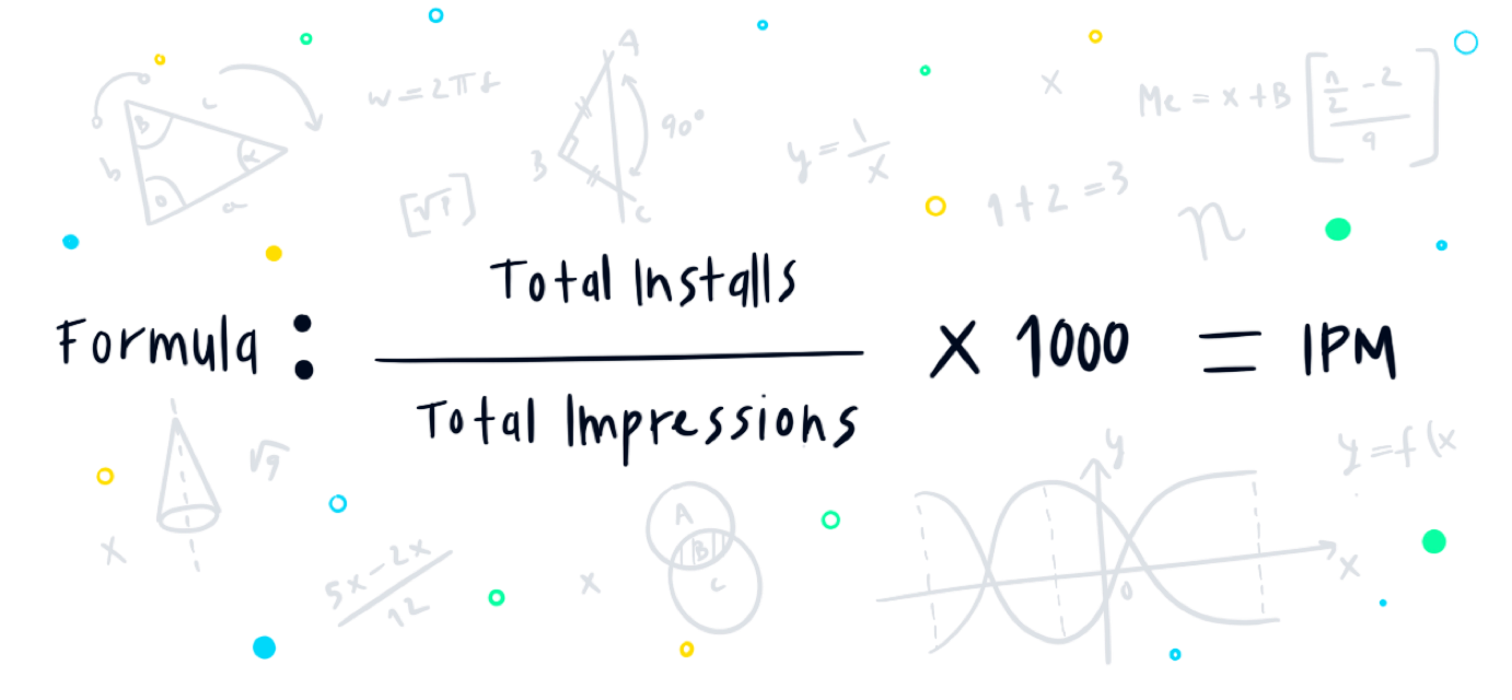 install per mille (IPM) calculation